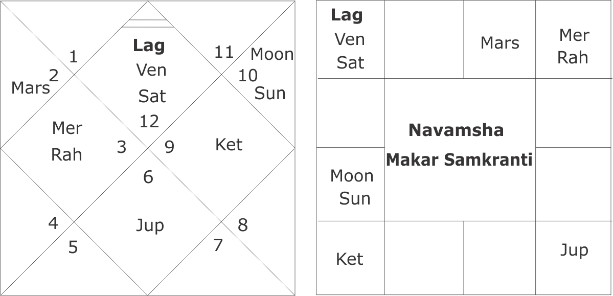 navamsha-makar-samkrani-2017