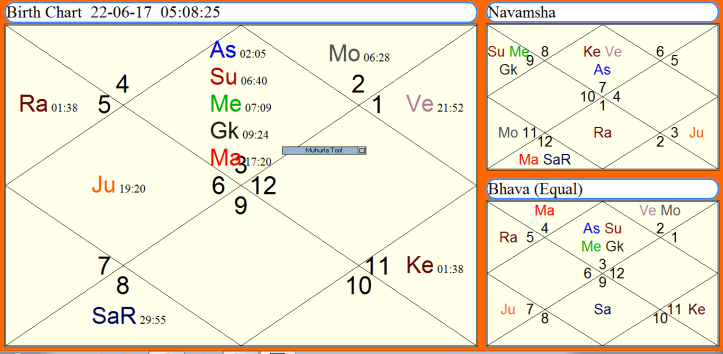 Ardra Pravesh Horoscope 2017 