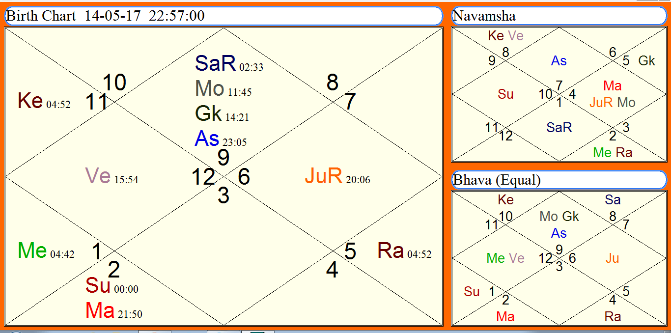 Vrishabha Samkranti 2017