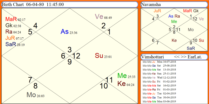 Prediction about the General Elections in 2019