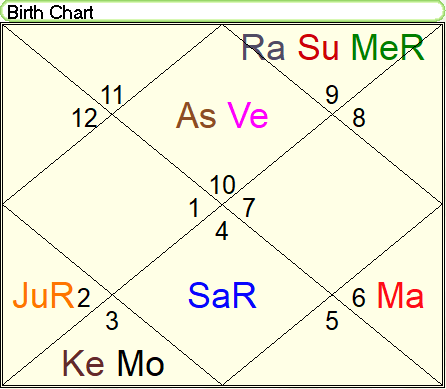 corona virus astrology 