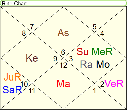astrological predictions about stock market in 2020 