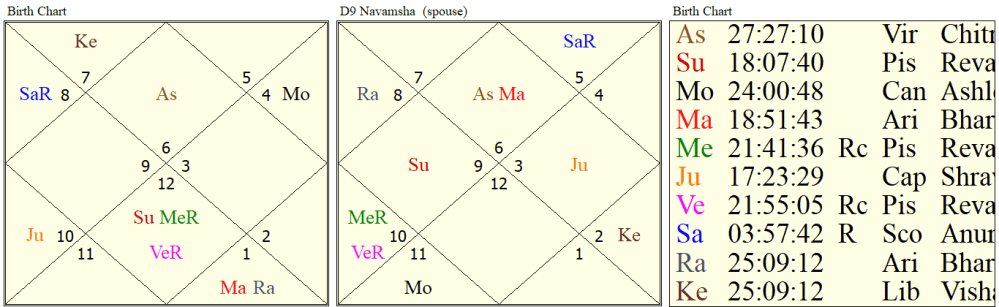 astrology in career in law 