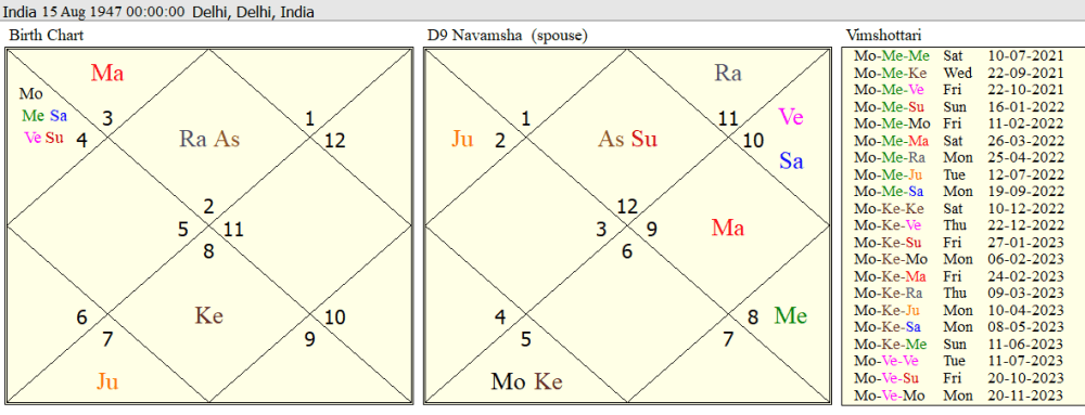 Astrological predictions about India in 2021 