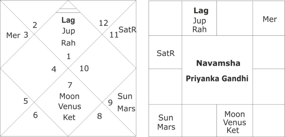 astrological forecast on UP assembly elections 2022 