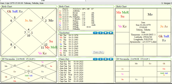 Foundation Horoscope of Iran 