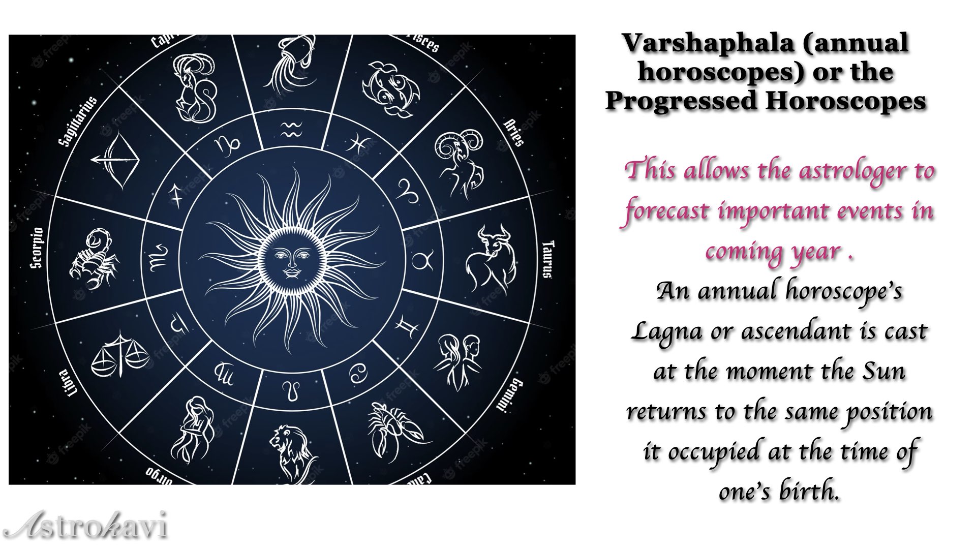 How to Study Varshaphala or Annual Horoscope Using Parashari Methods
