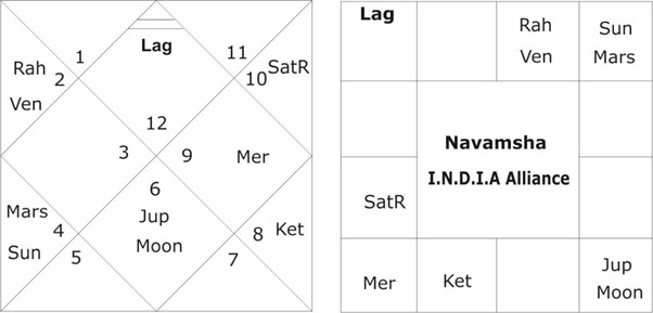 Navamsha I.N.D.I.A. Alliance 