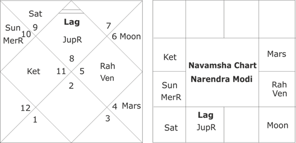 Navamsha Narendra Modi 