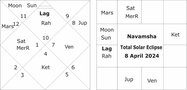 Navamsha Total Solar Eclipse of 8 April 2024