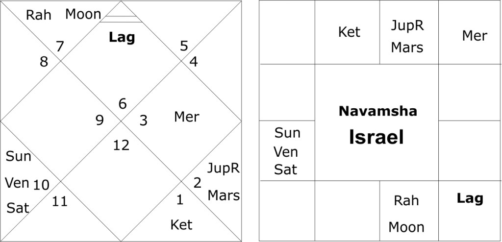 Navamsha chart Israel