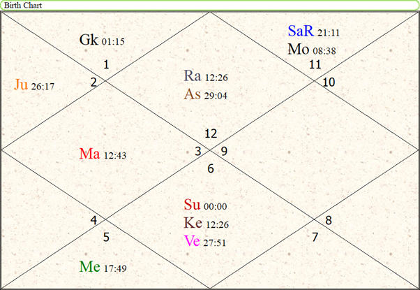 Kanya Samkranti 2024 