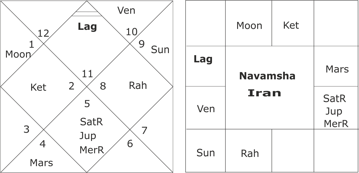 Foundation horoscope of Iran 