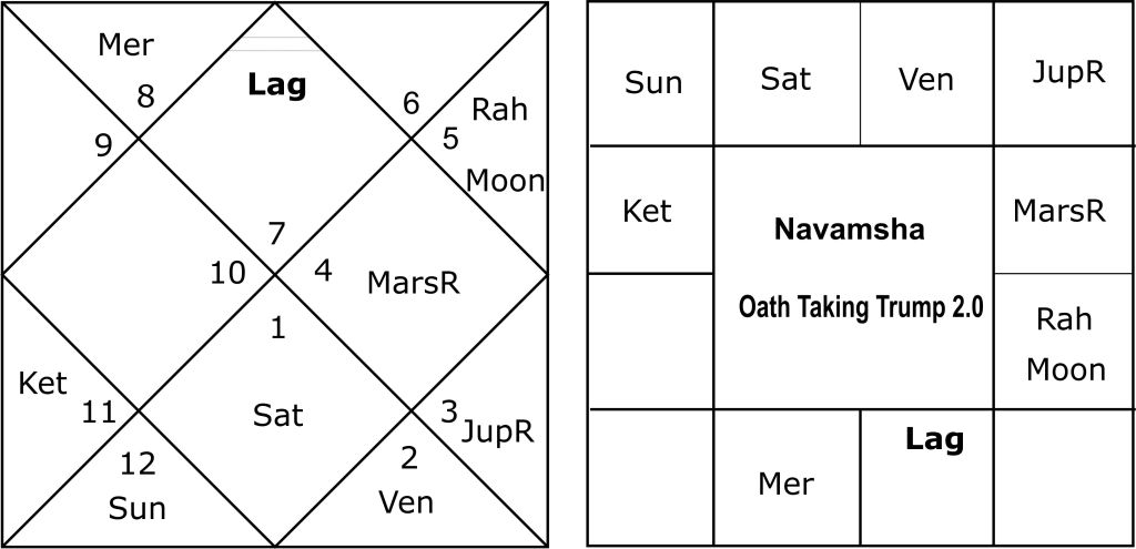 Oath Taking Donald Trump 2.0