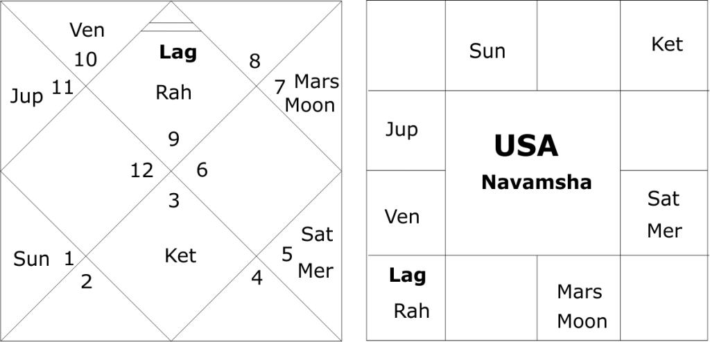 Navamsha chart USA 