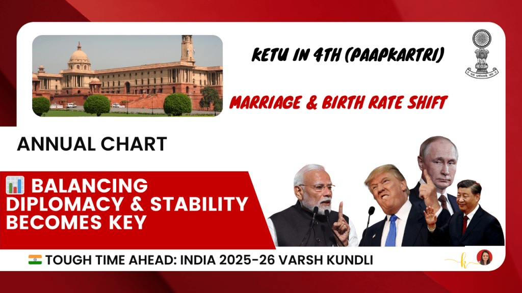 🇮🇳 Tough Time Ahead: India 2025-26 Varsh Kundli: A Year of Transformation and Testing&nbsp;Ties